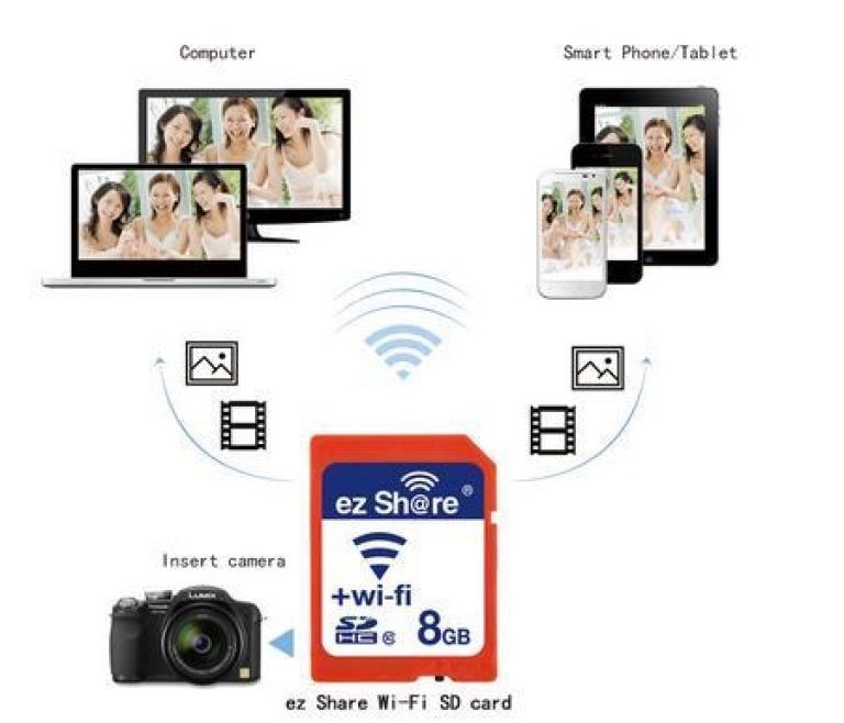 ez-share