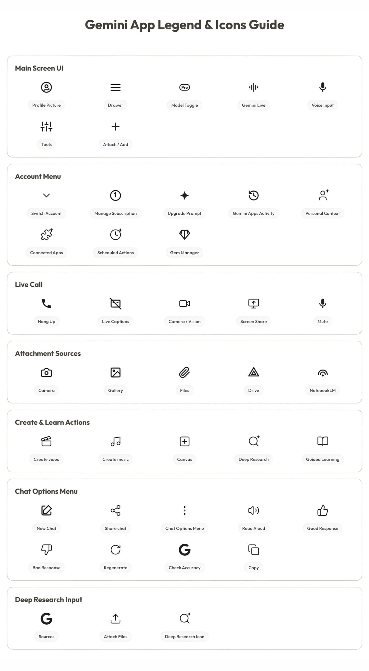 gemini app legend icons guide 1 scaled gemini app legend & icons guide