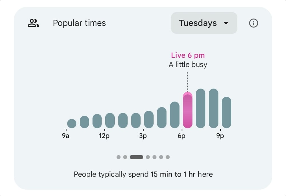 popular times on google maps popular times on google maps