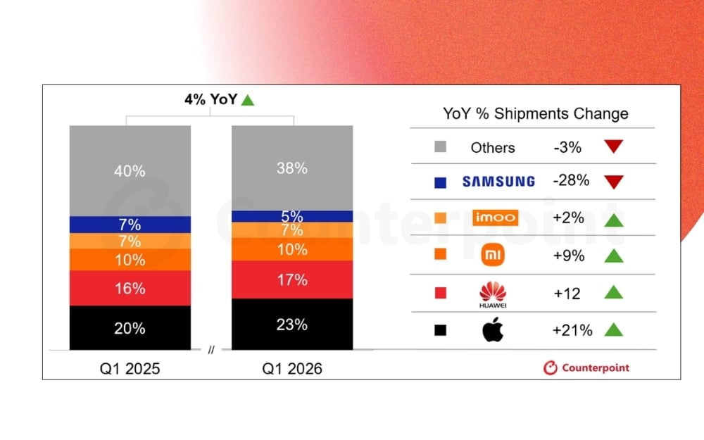 Global Smartwatch Market