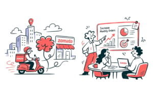 Zomato increase in orders planning