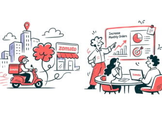 Zomato increase in orders planning