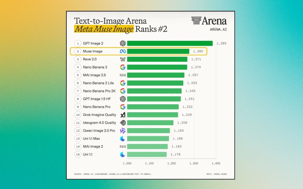 Meta's Muse Image Rankings